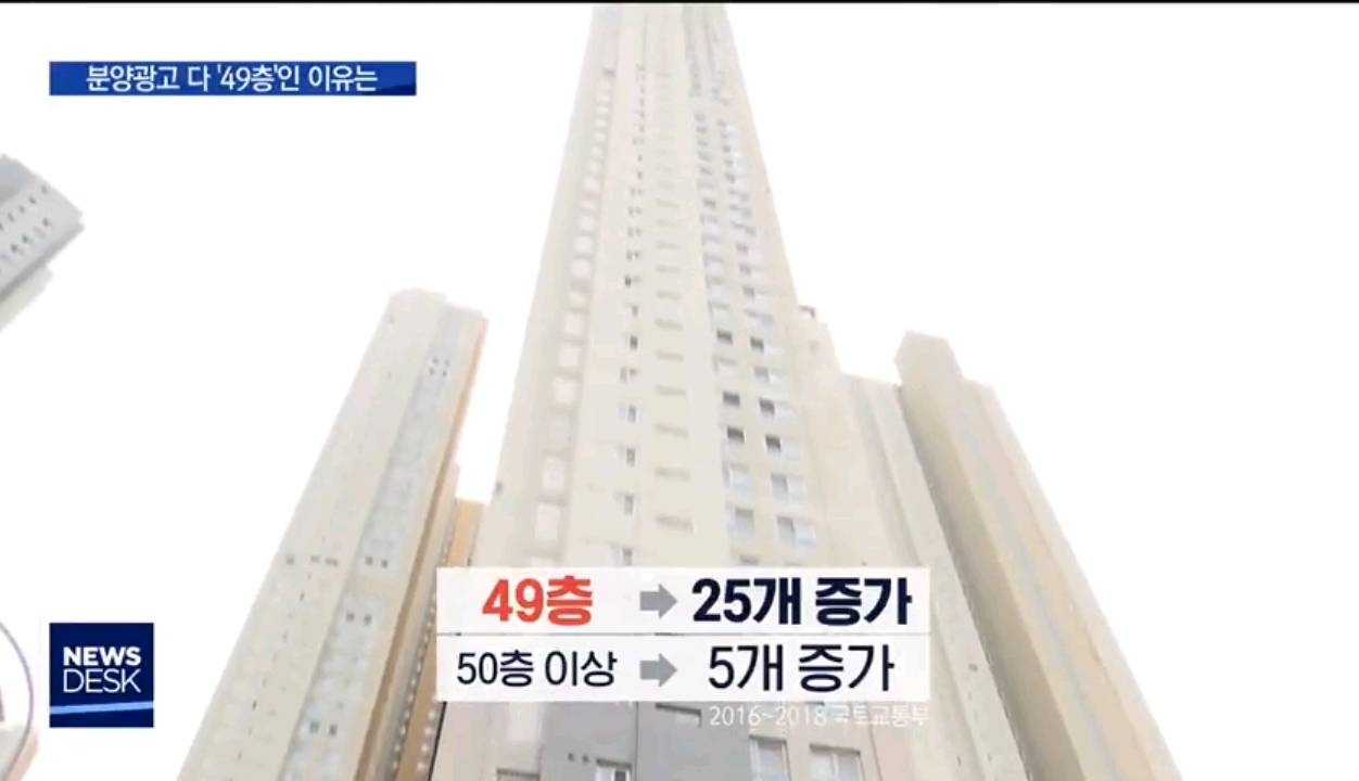 아파트가 모두 '49층' 에서 멈추는 이유.jpg | 인스티즈
