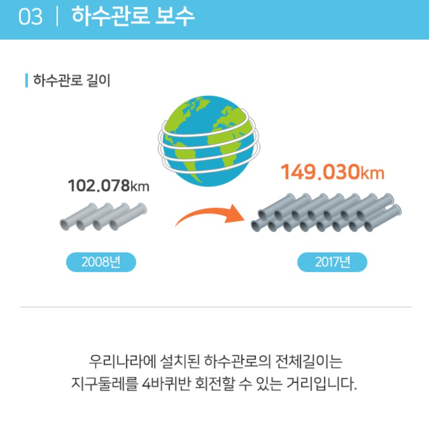 2017년 대한민국 하수도 통계 .jpg | 인스티즈