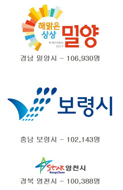 온갖 노력에도 결국 인구 10만선 붕괴된 경북 상주시 | 인스티즈