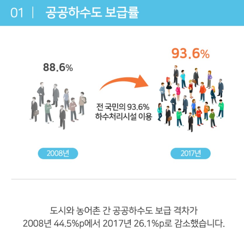 2017년 대한민국 하수도 통계 .jpg | 인스티즈