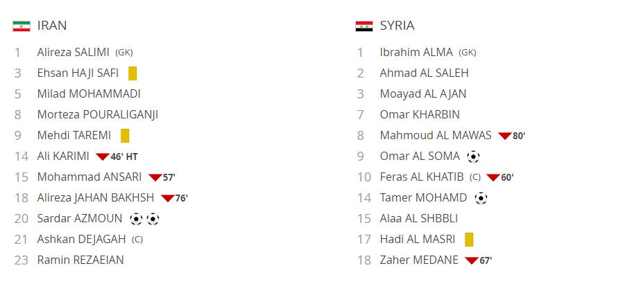한국 축구의 영웅 | 인스티즈