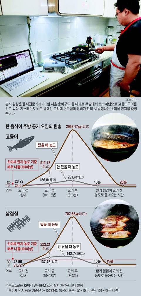 보수정권+조선이 분석했던 미세먼지 원인 | 인스티즈