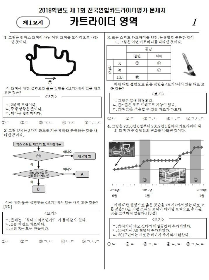 2019년 제1회 전국연합카트라이더평가 | 인스티즈