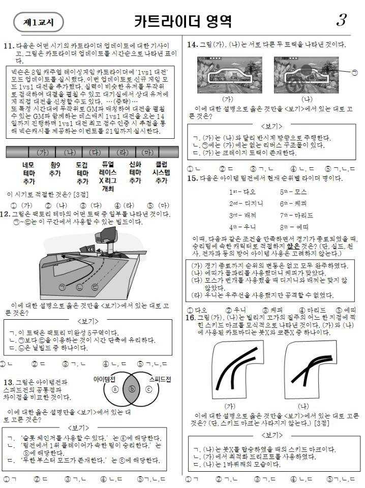 2019년 제1회 전국연합카트라이더평가 | 인스티즈