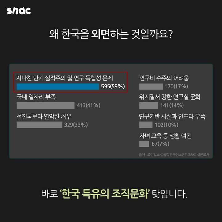 한국에 사표내는 사람들.jpg | 인스티즈