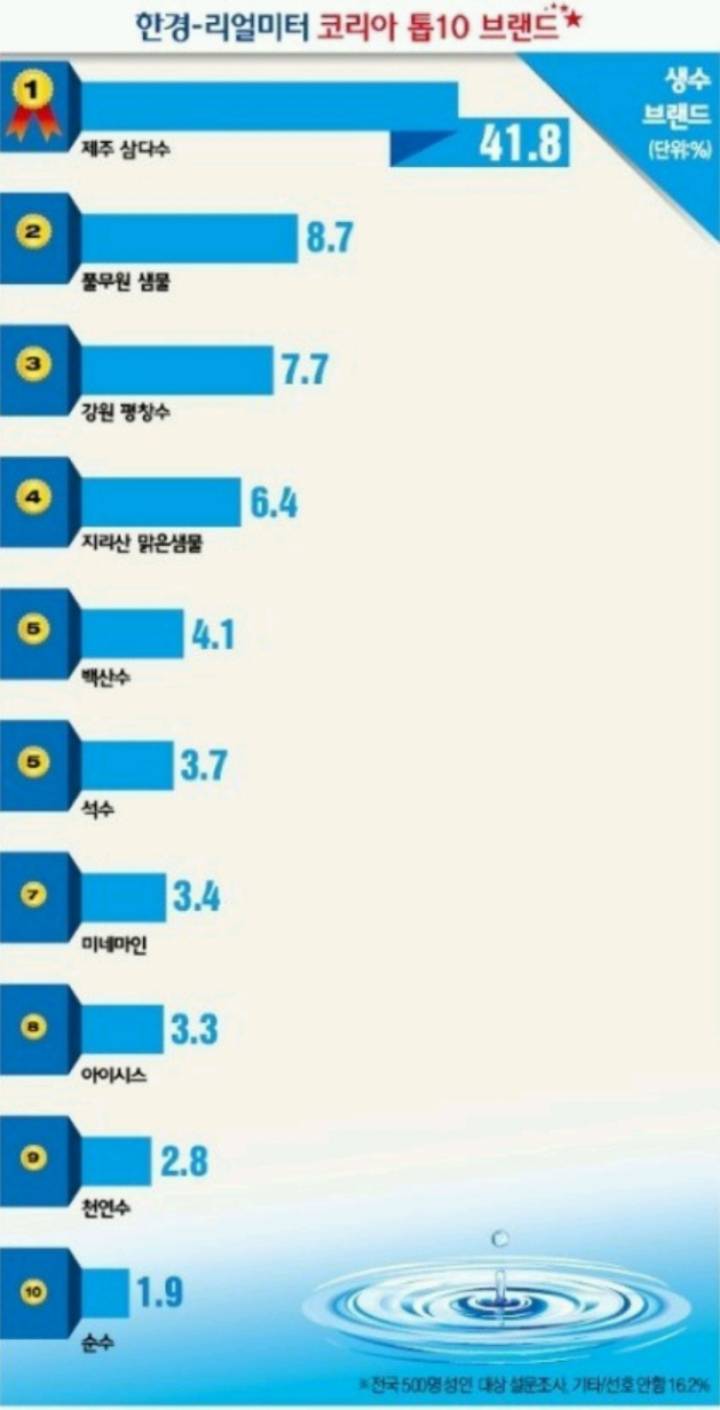 한국인 ㅅㅅ 선호도 top 10.jpg | 인스티즈