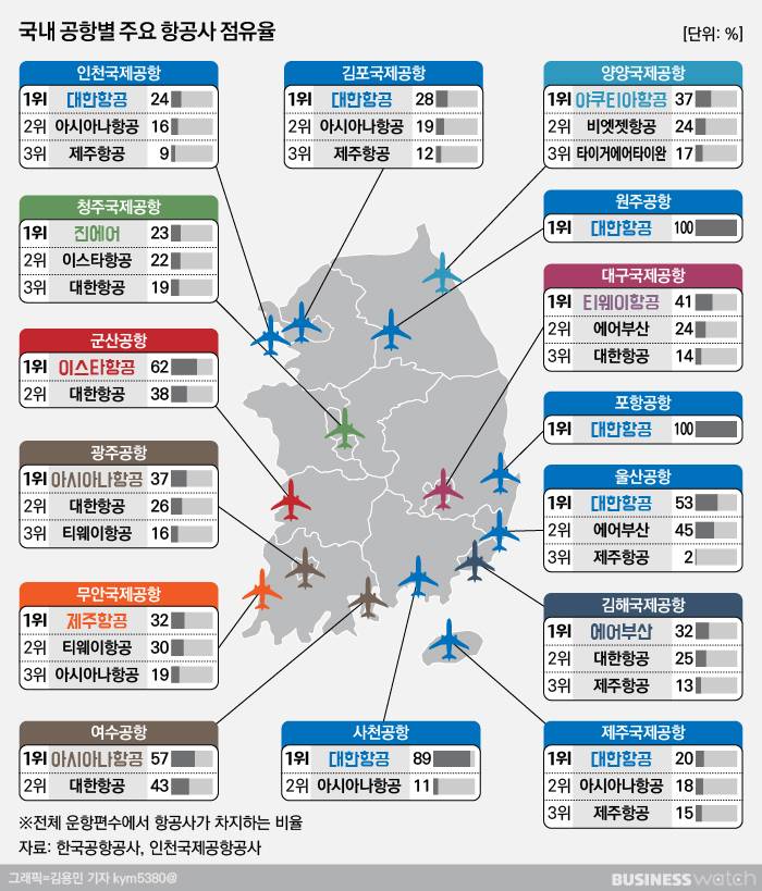 국내 공항별 주요 항공사 점유율.jpg | 인스티즈