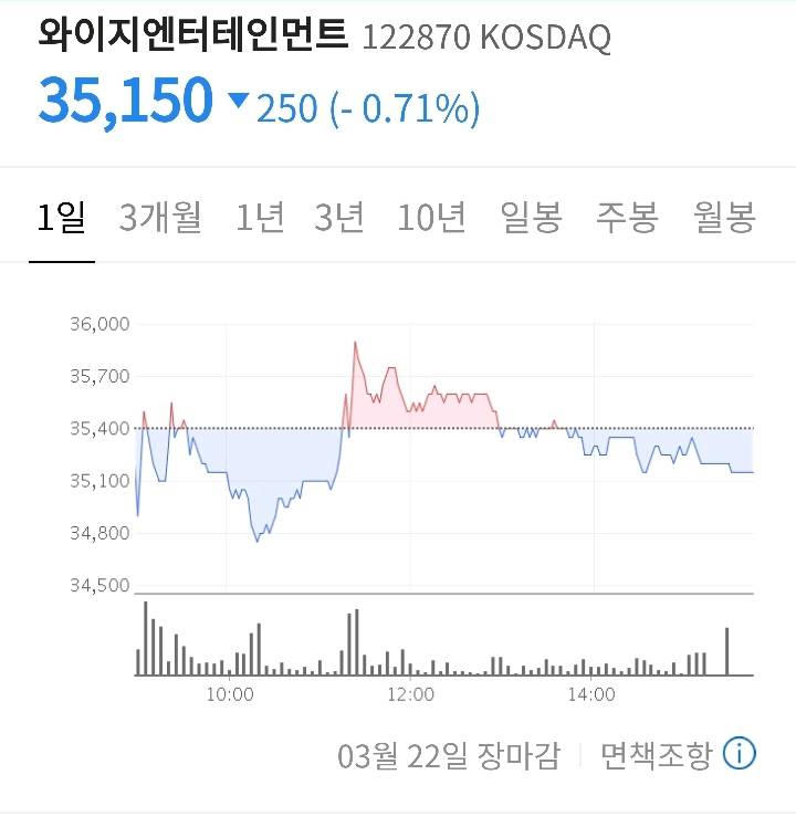 현재 3대 기획사 JYP, SM, YG 주가상황 | 인스티즈