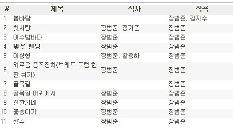 벚꽃엔딩, 여수밤바다 등이 수록된 버스커버스커 1집이 초역대급 앨범으로 불렸던 이유.jpg | 인스티즈