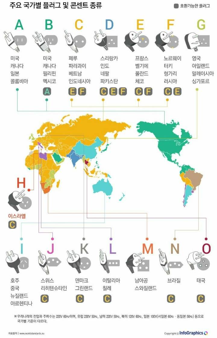 주요 국가별 콘센트 종류 (해외여행) | 인스티즈