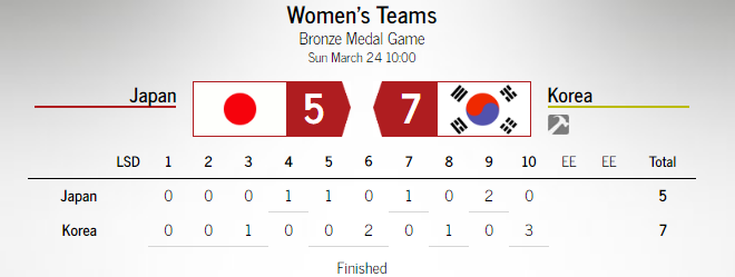 2019년 여자 컬링 세계선수권 한국 동메달.jpg | 인스티즈