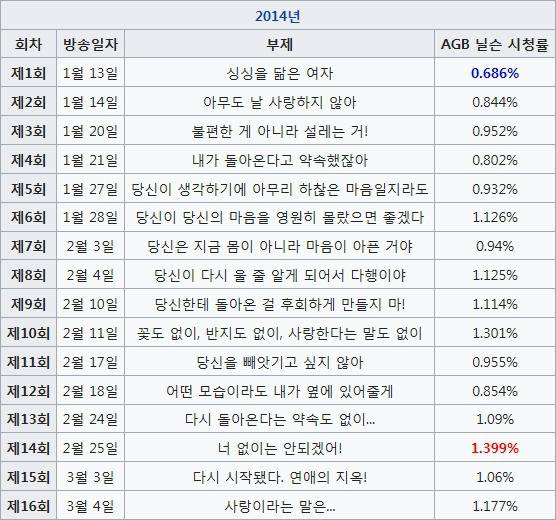 요즘 방송 됬으면 반응이 더 좋았을 것 같은 tvN , JTBC 드라마들.jpg | 인스티즈