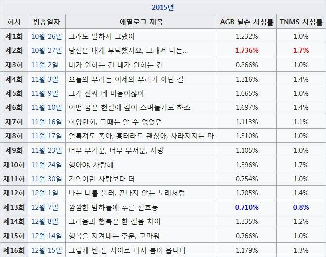 요즘 방송 됬으면 반응이 더 좋았을 것 같은 tvN , JTBC 드라마들.jpg | 인스티즈