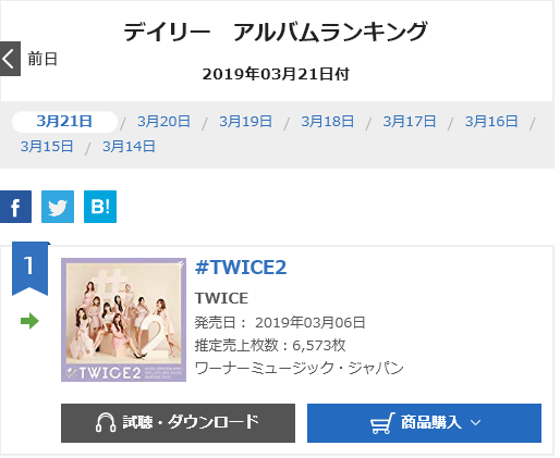 트와이스 일본앨범 #TWICE2 발매 17일차 오리콘차트 | 인스티즈