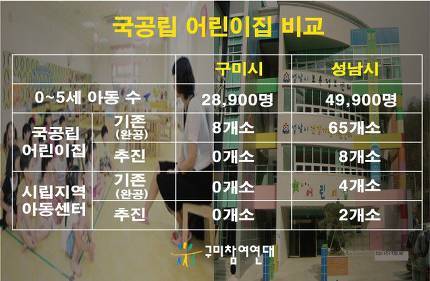 구미 성남시 2016비교 | 인스티즈