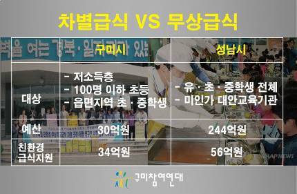 구미 성남시 2016비교 | 인스티즈