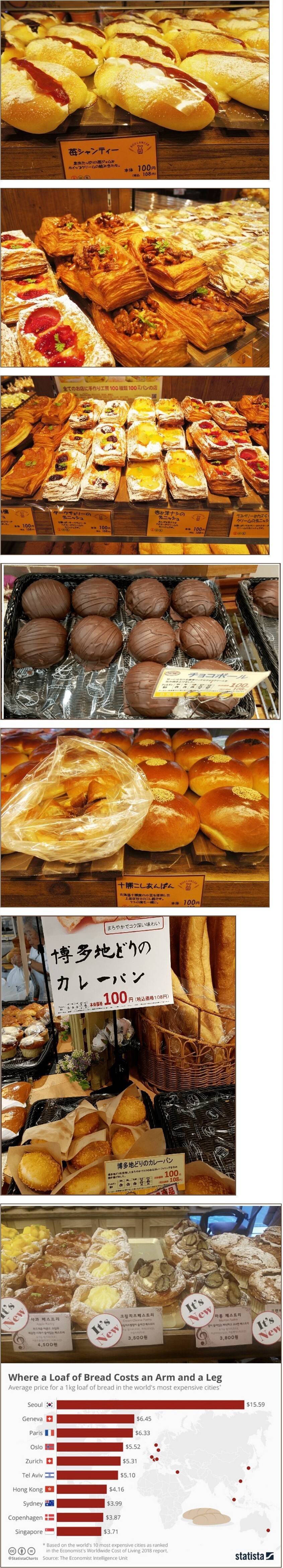 살인적인 일본 빵가격 물가 | 인스티즈