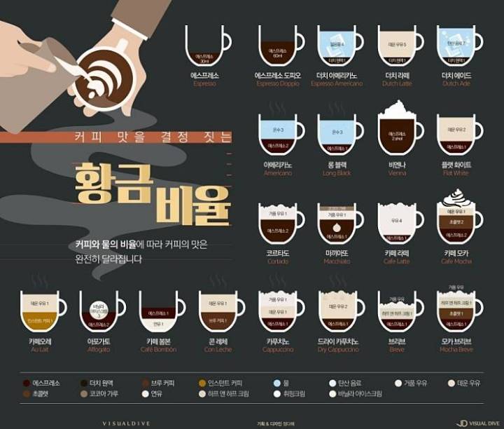 커피 제조 비율.jpg | 인스티즈