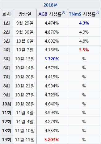 2015년 이후 방영한 CON 토일드라마 시청률 현황.jpg | 인스티즈