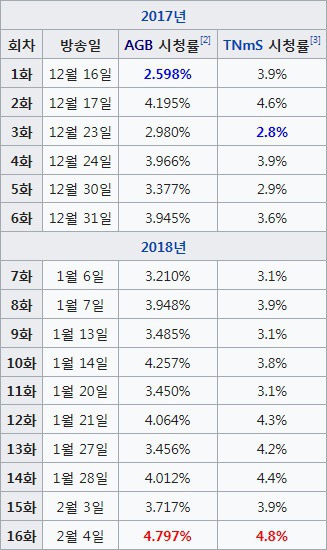 2015년 이후 방영한 CON 토일드라마 시청률 현황.jpg | 인스티즈