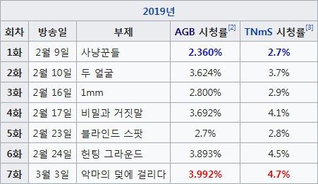 2015년 이후 방영한 CON 토일드라마 시청률 현황.jpg | 인스티즈