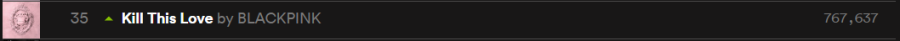 블랙핑크 스포티파이 성적 | 인스티즈