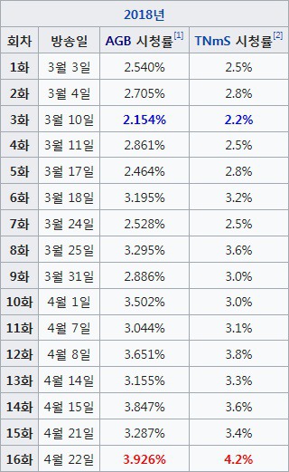 2015년 이후 방영한 CON 토일드라마 시청률 현황.jpg | 인스티즈