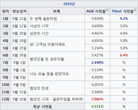 2015년 이후 방영한 CON 토일드라마 시청률 현황.jpg | 인스티즈