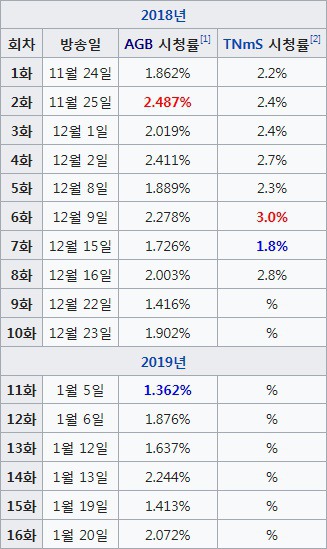 2015년 이후 방영한 CON 토일드라마 시청률 현황.jpg | 인스티즈