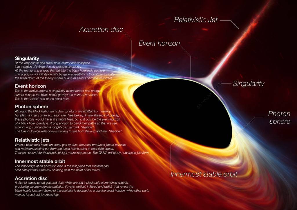 지구~5천 5백만 광년 &amp; 태양 질량보다 650억배라는 블랙홀 | 인스티즈