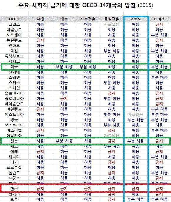 이제야 겨우 하나풀린 대한민국 | 인스티즈