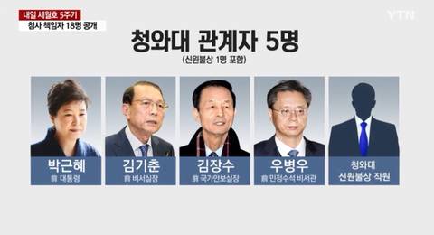세월호 참사 책임자 18명 실명 공개 | 인스티즈