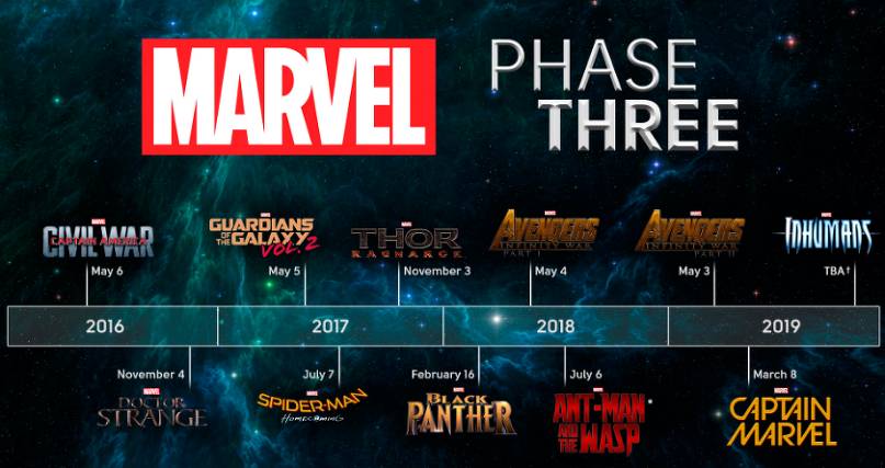 어벤져스4: ENDGAME 개봉기념 MCU(마블시네틱유니버스) 순서 및 개봉일정 | 인스티즈