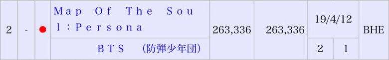 방탄소년단 오리콘 직수입 판매량 26만장.jpg | 인스티즈