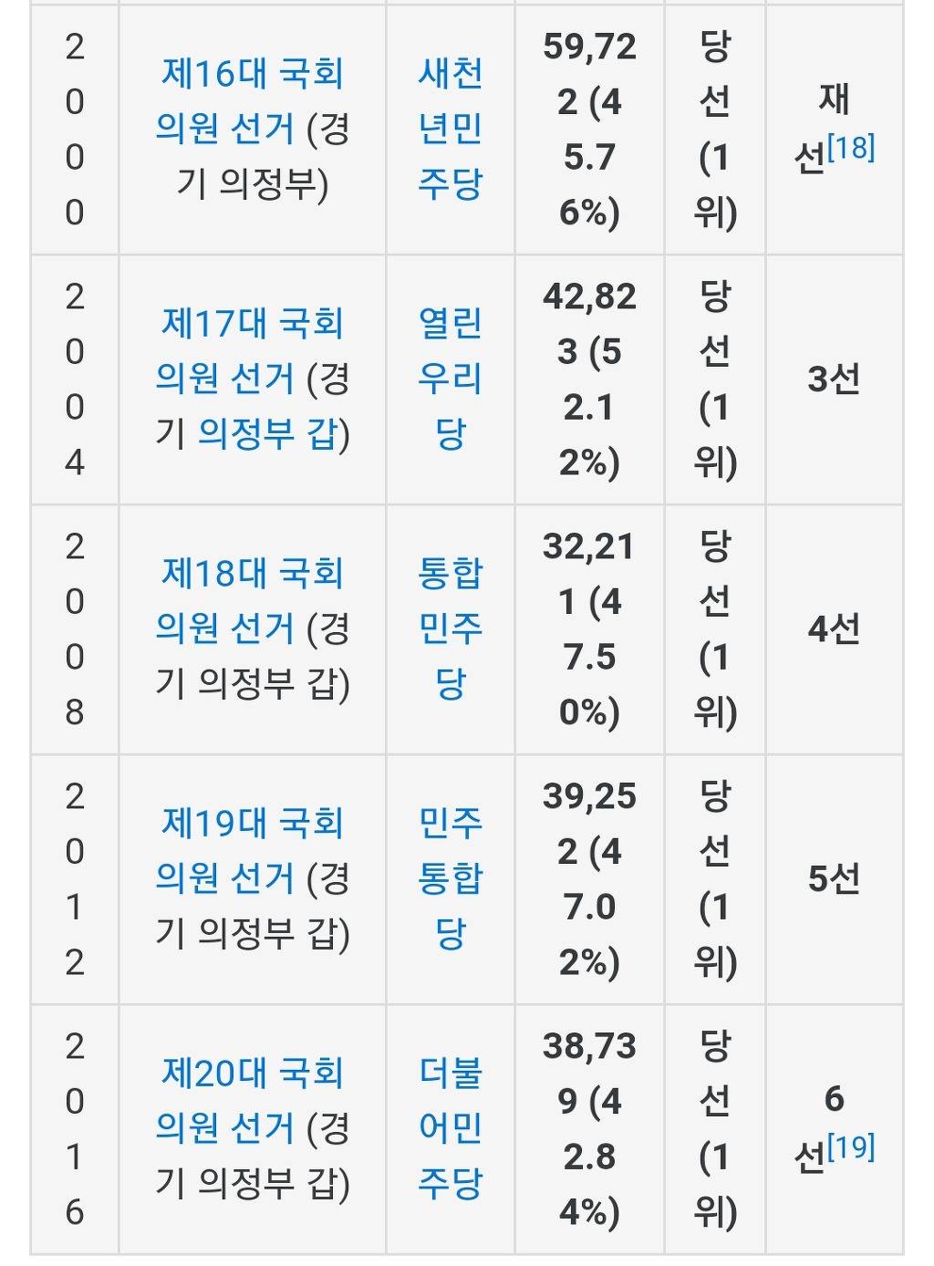 문희상 국회의장 경력 /짬밥 | 인스티즈