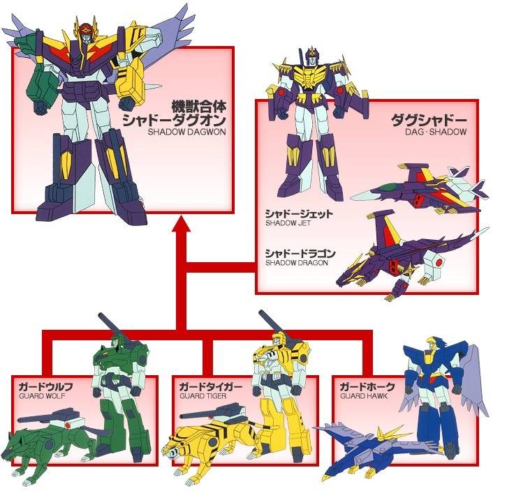 로봇만화 용자물시리즈중 의외로 모르는 사람 많은 작품 | 인스티즈