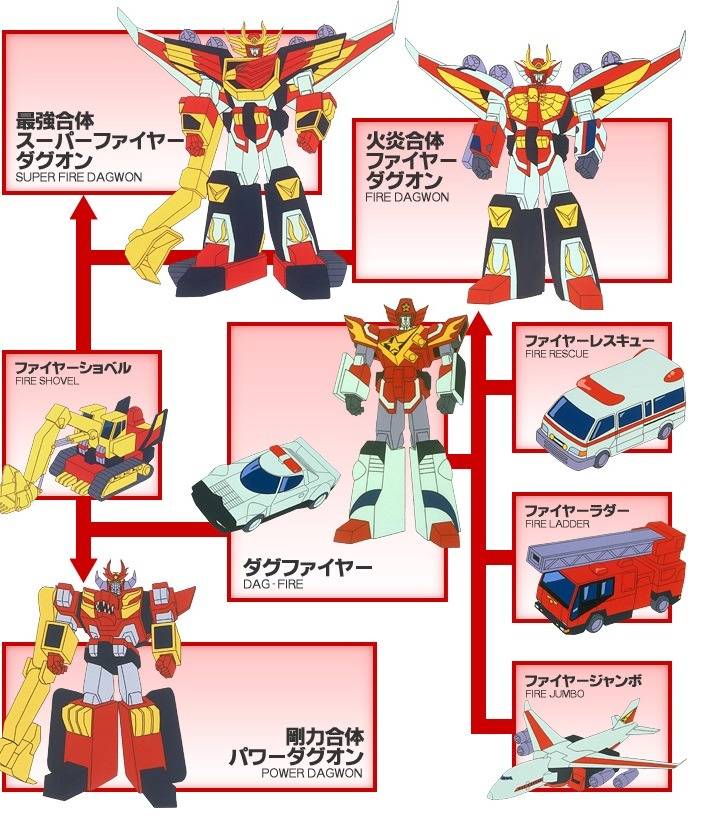 로봇만화 용자물시리즈중 의외로 모르는 사람 많은 작품 | 인스티즈