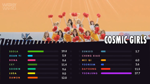 걸그룹 파트 분배 | 인스티즈