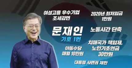 [문재인로고송] 트와이스 Cheer Up | 인스티즈