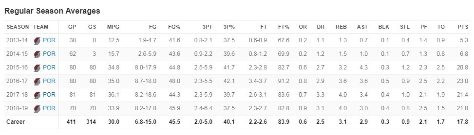 CJ 맥컬럼 - (60분) 41점 8리바 4어시 4스틸 | 인스티즈