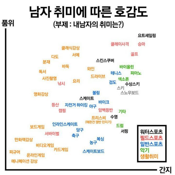 남자 취미 순위.jpg | 인스티즈