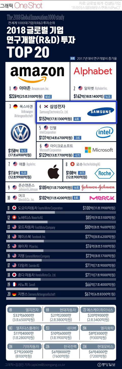 삼성이 한국의 자존심인 이유.jpg | 인스티즈