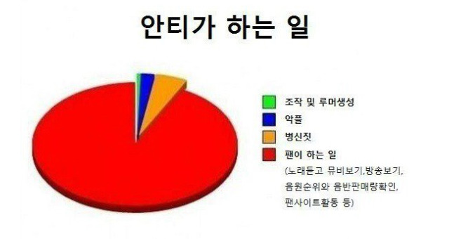 안티가 하는 일.jpg | 인스티즈