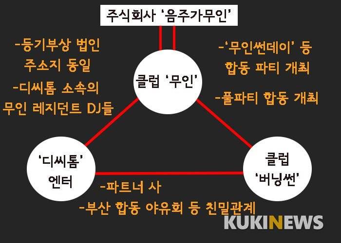 버닝썬과 음원 사재기 소속사 커넥션 발견 | 인스티즈