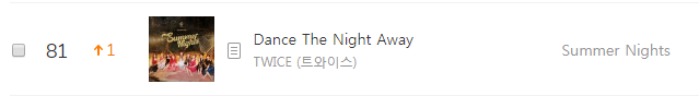 역주행중인 트와이스의 Dance The Night Away | 인스티즈