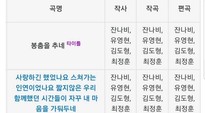 잔나비 학폭 멤버 유영현이 작사작곡 참여한 노래들 | 인스티즈