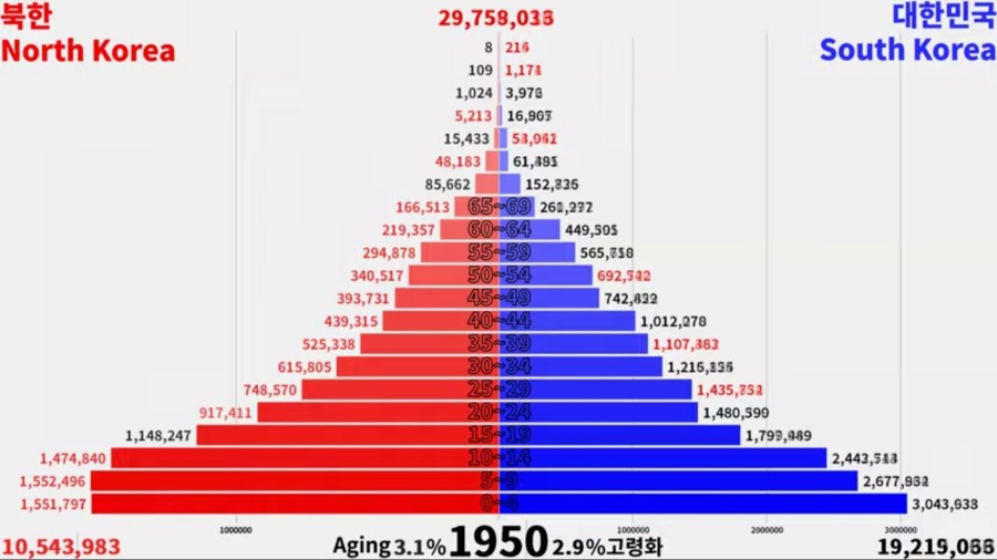 북한 인구