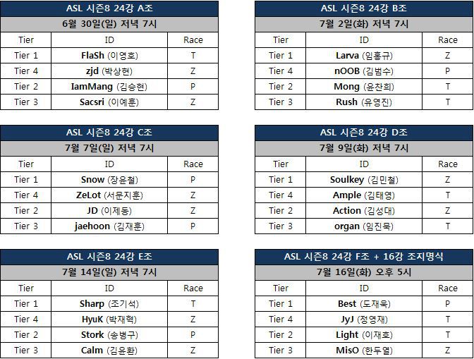 [스타1] ASL 시즌8 - 24강 대진표 ㄷㄷ | 인스티즈