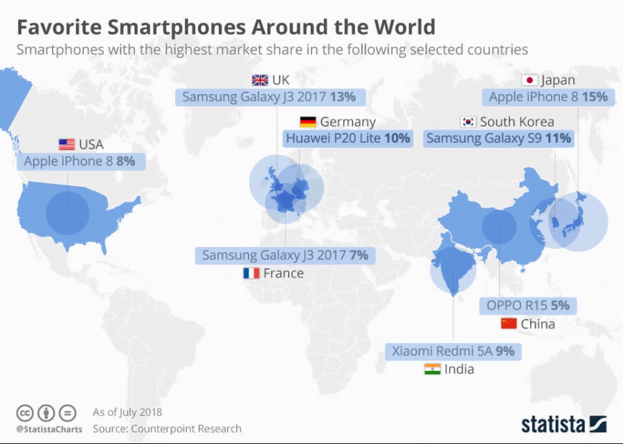 국가별 최고 인기있는 스마트폰 기종 | 인스티즈