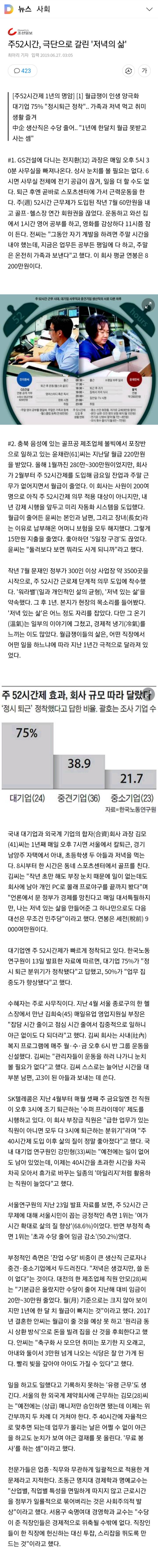 주52시간, 극단으로 갈린 '저녁의 삶' | 인스티즈